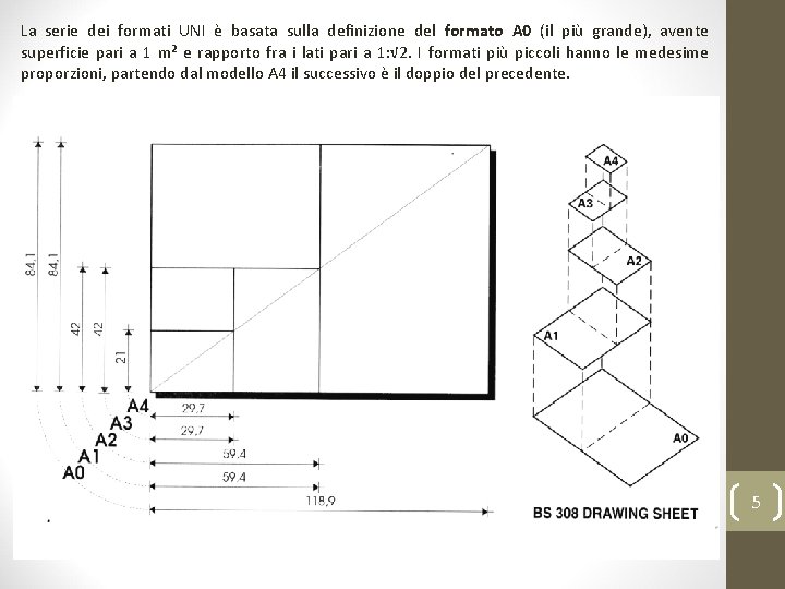 La serie dei formati UNI è basata sulla definizione del formato A 0 (il