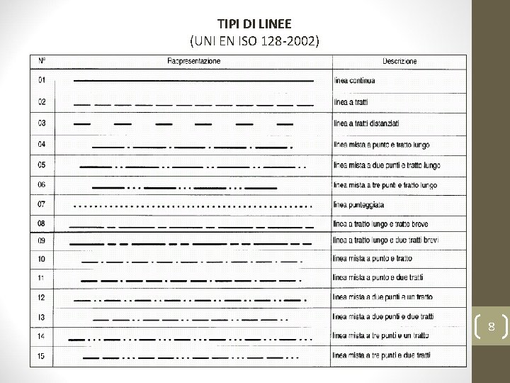 TIPI DI LINEE (UNI EN ISO 128 -2002) 8 