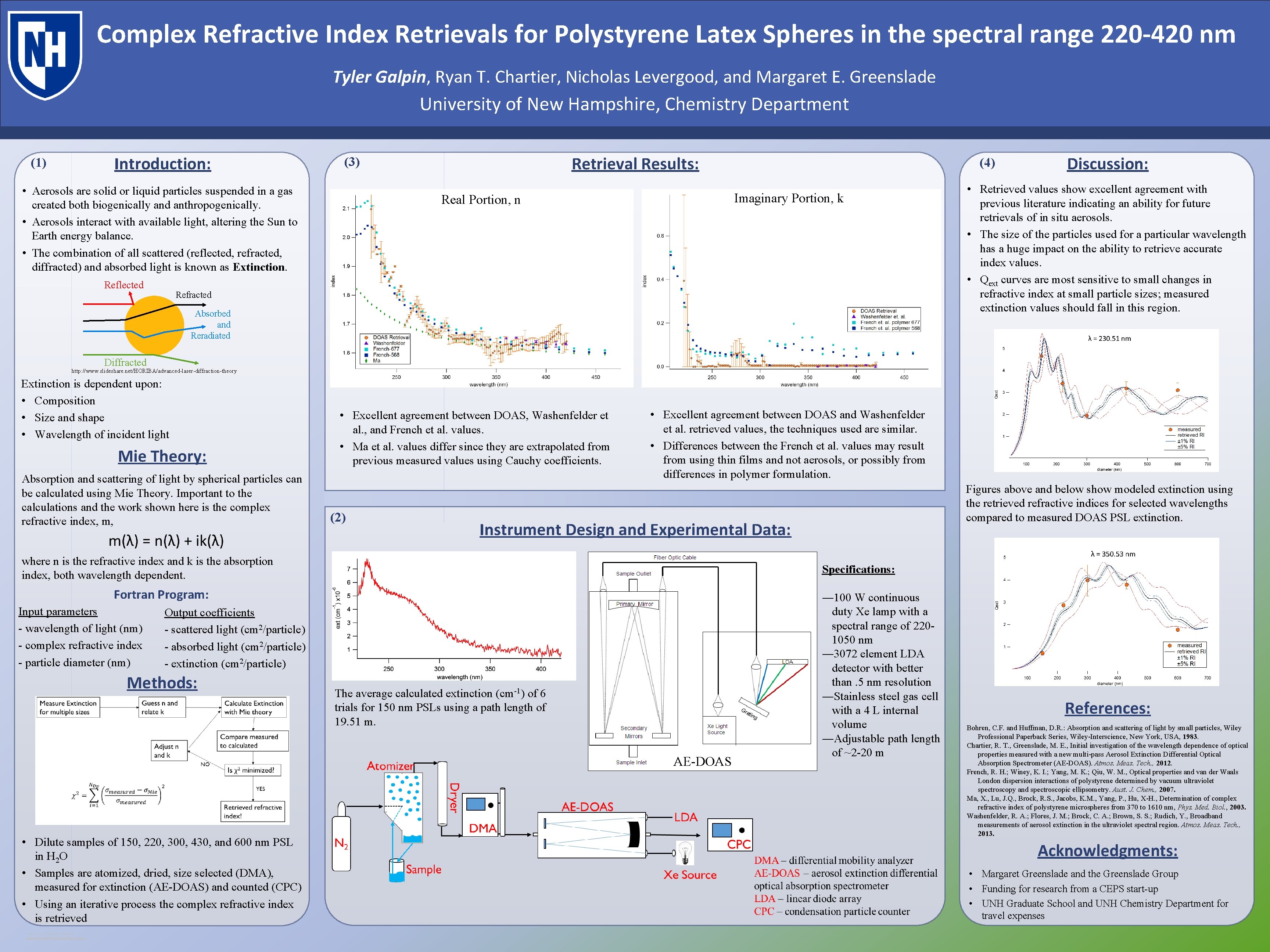 Complex Refractive Index Retrievals for Polystyrene Latex Spheres in the spectral range 220 -420