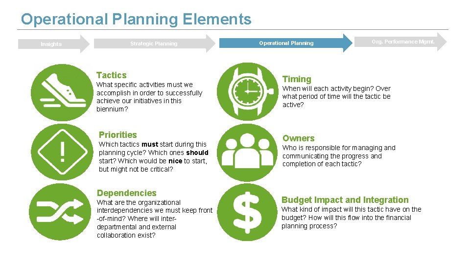 Operational Planning Elements Strategic Planning Insights Tactics What specific activities must we accomplish in