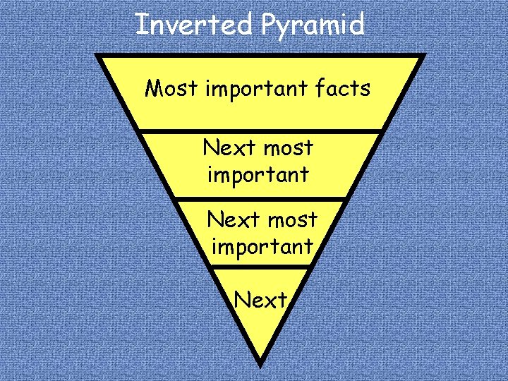 Inverted Pyramid Most important facts Next most important Next 