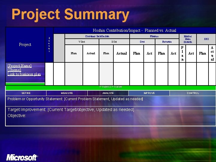 Project Summary Hoshin Contribution/Impact - Planned vs. Actual Project S t a t u