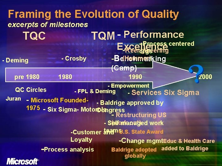 Framing the Evolution of Quality excerpts of milestones TQC pre 1980 QC Circles Juran
