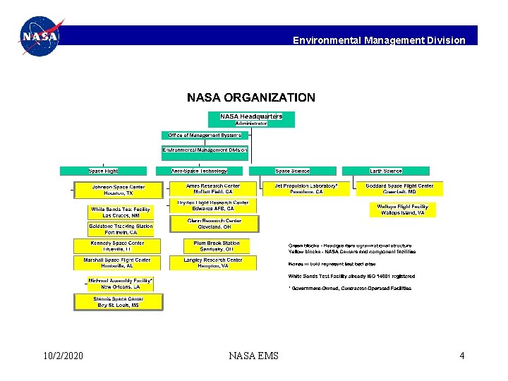 Environmental Management Division 10/2/2020 NASA EMS 4 