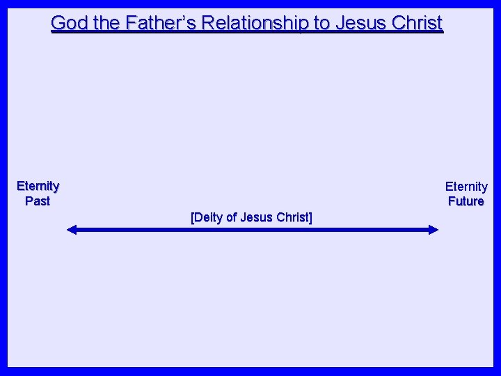 God the Father’s Relationship to Jesus Christ Eternity Past Eternity Future [Deity of Jesus