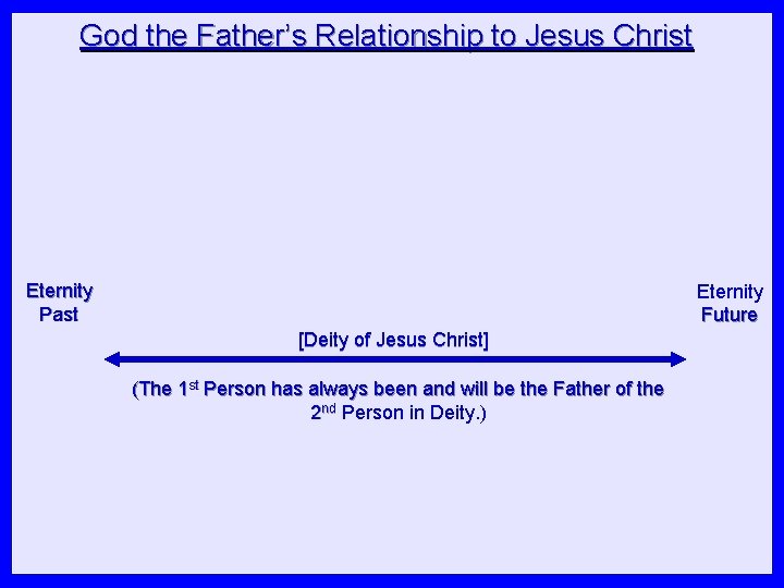 God the Father’s Relationship to Jesus Christ Eternity Past Eternity Future [Deity of Jesus