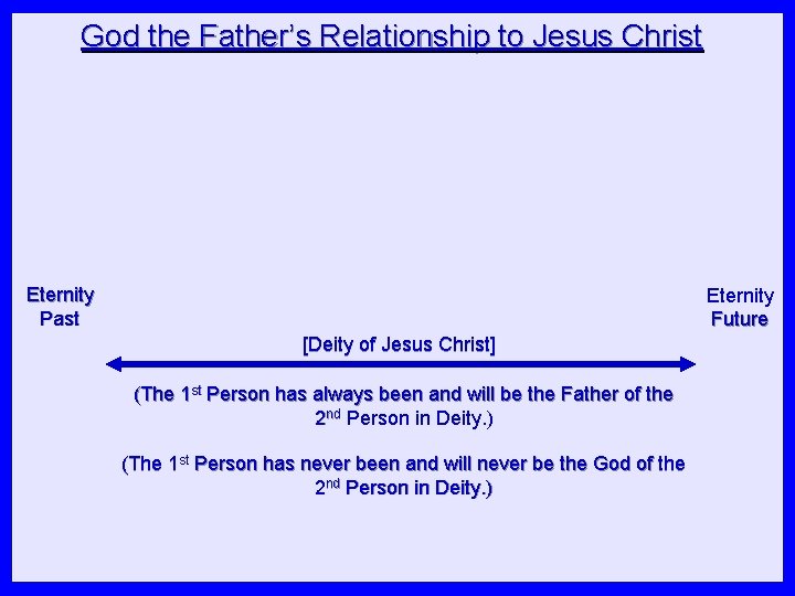 God the Father’s Relationship to Jesus Christ Eternity Past Eternity Future [Deity of Jesus