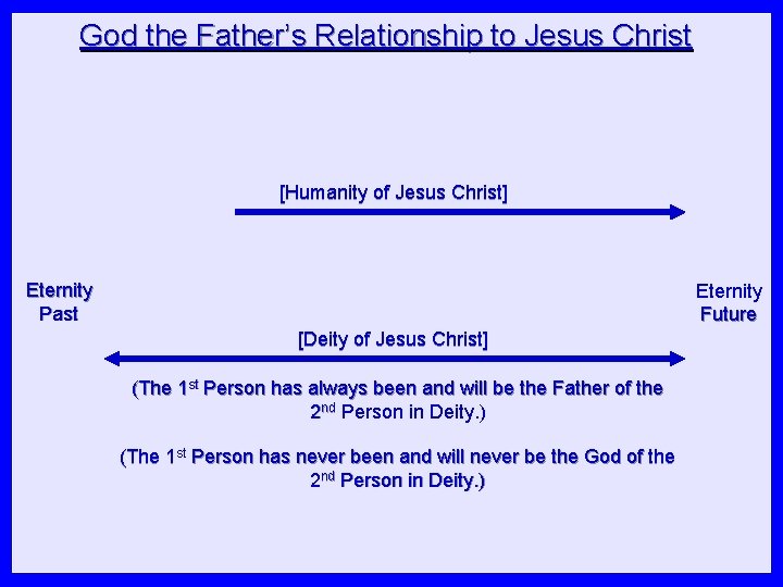 God the Father’s Relationship to Jesus Christ [Humanity of Jesus Christ] Eternity Past Eternity