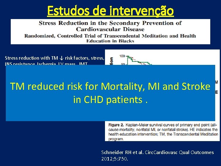 Estudos de intervenção Stress reduction with TM ↓ risk factors, stress, INS resistance, Ischemia,