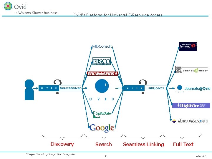 Ovid’s Platform for Universal E-Resource Access ? ? Discovery *Logos Owned by Respective Companies