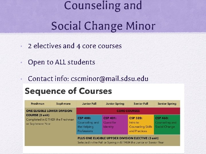 Counseling and Social Change Minor • 2 electives and 4 core courses • Open