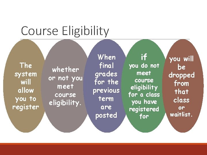 Course Eligibility The system will allow you to register whether or not you meet Course Eligibility The system will allow you to register whether or not you meet
