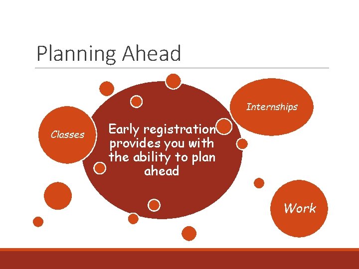 Planning Ahead Internships Classes Early registration provides you with the ability to plan ahead Planning Ahead Internships Classes Early registration provides you with the ability to plan ahead