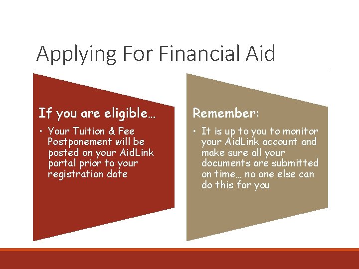 Applying For Financial Aid If you are eligible… Remember: • Your Tuition & Fee