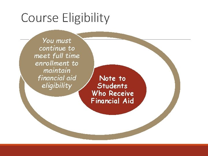 Course Eligibility You must continue to meet full time enrollment to maintain financial aid