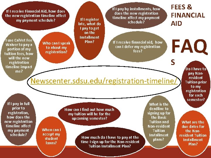 If I receive Financial Aid, how does the new registration timeline affect my payment