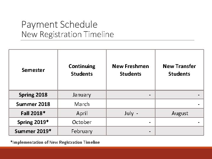 Payment Schedule New Registration Timeline Semester Continuing Students Spring 2018 January - Summer 2018