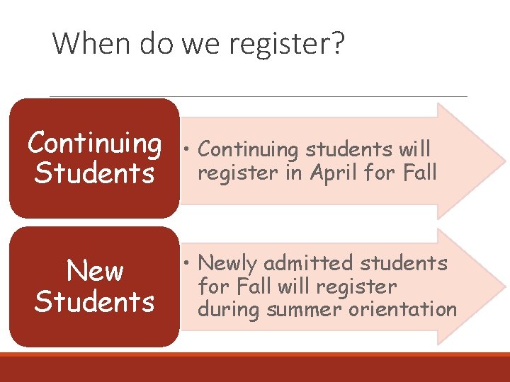 When do we register? Continuing Students New Students • Continuing students will register in