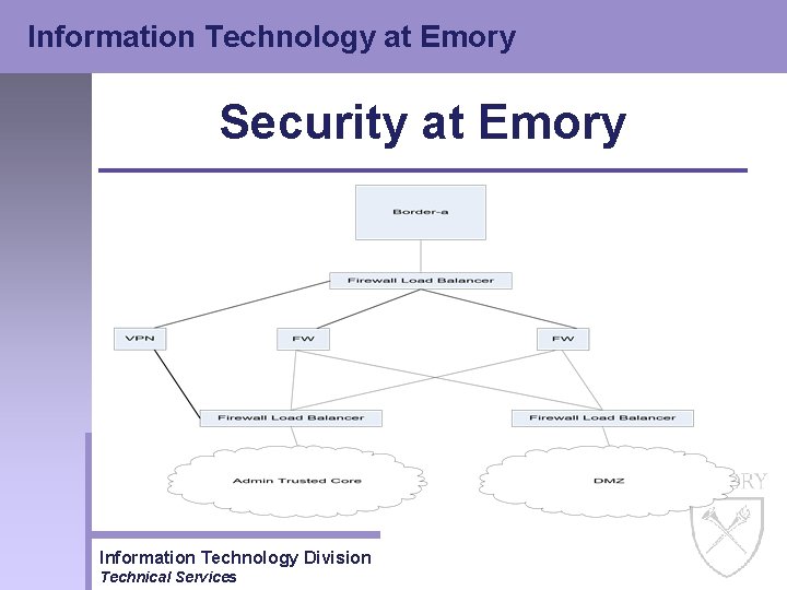 Information Technology at Emory Security at Emory Information Technology Division Technical Services 