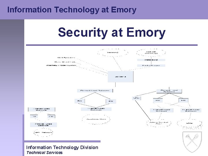 Information Technology at Emory Security at Emory Information Technology Division Technical Services 