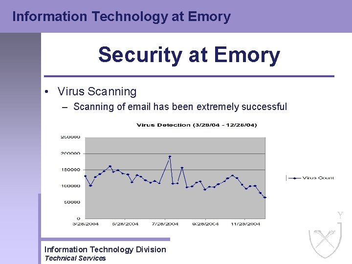 Information Technology at Emory Security at Emory • Virus Scanning – Scanning of email