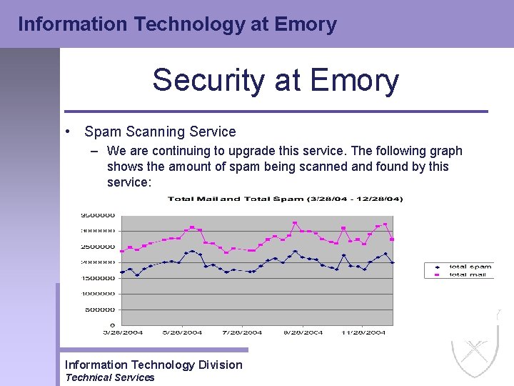 Information Technology at Emory Security at Emory • Spam Scanning Service – We are