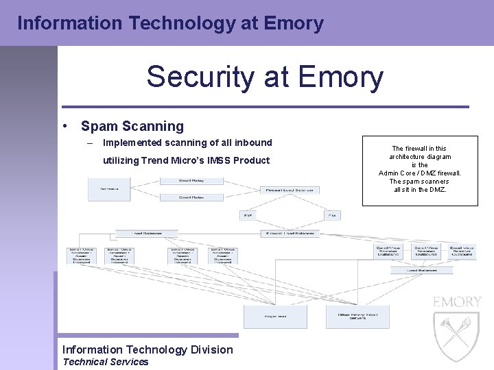 Information Technology at Emory Security at Emory • Spam Scanning – Implemented scanning of