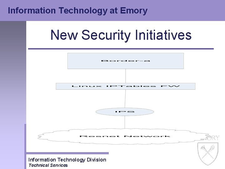 Information Technology at Emory New Security Initiatives Information Technology Division Technical Services 