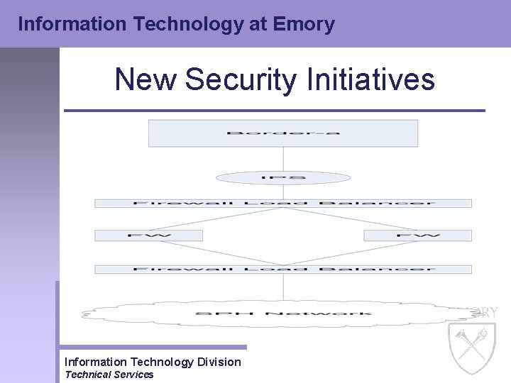 Information Technology at Emory New Security Initiatives Information Technology Division Technical Services 