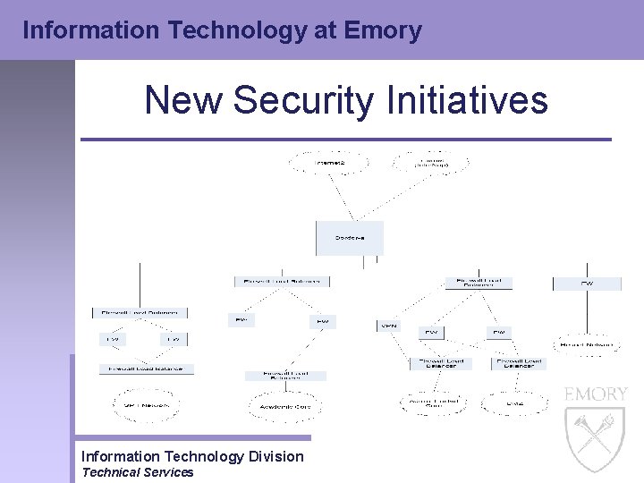 Information Technology at Emory New Security Initiatives Information Technology Division Technical Services 