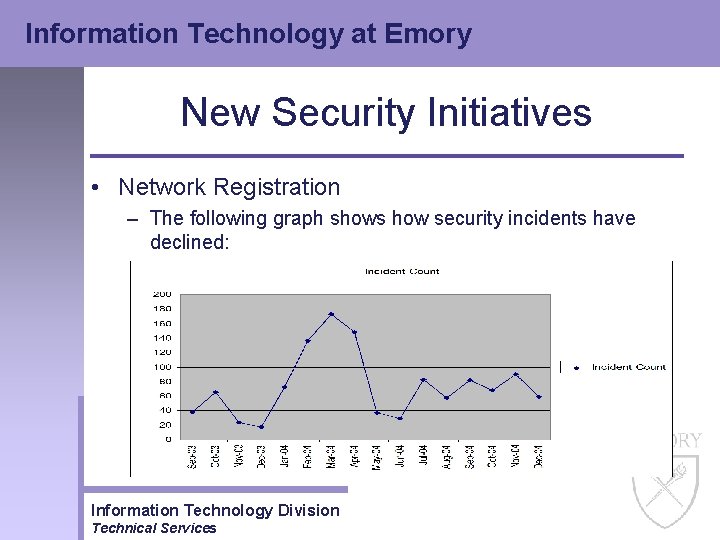 Information Technology at Emory New Security Initiatives • Network Registration – The following graph