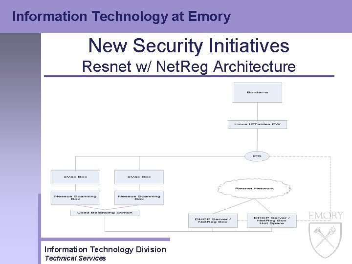 Information Technology at Emory New Security Initiatives Resnet w/ Net. Reg Architecture Information Technology