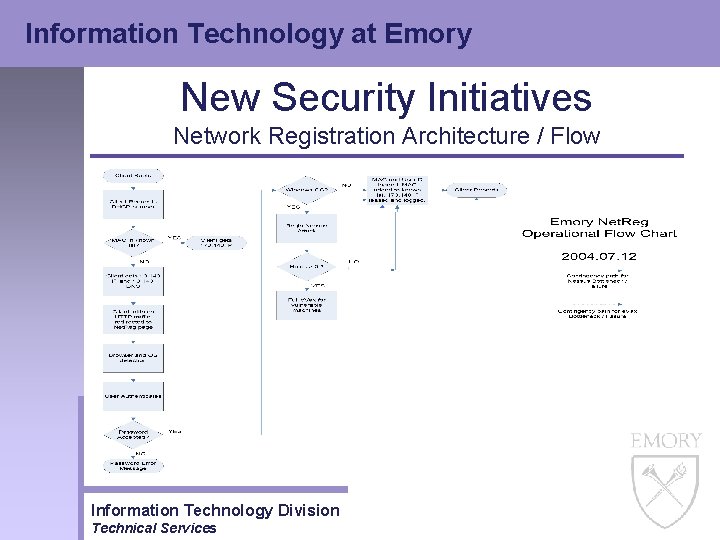 Information Technology at Emory New Security Initiatives Network Registration Architecture / Flow Information Technology