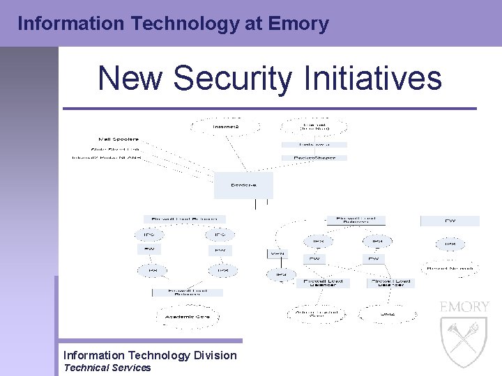 Information Technology at Emory New Security Initiatives Information Technology Division Technical Services 