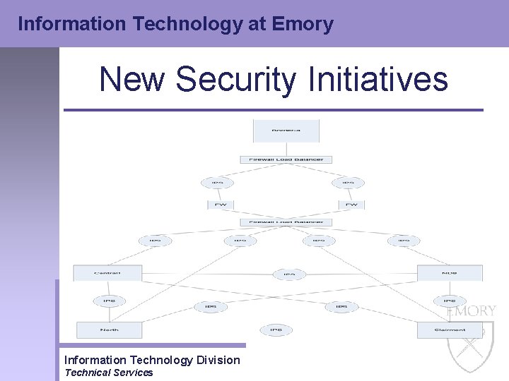 Information Technology at Emory New Security Initiatives Information Technology Division Technical Services 