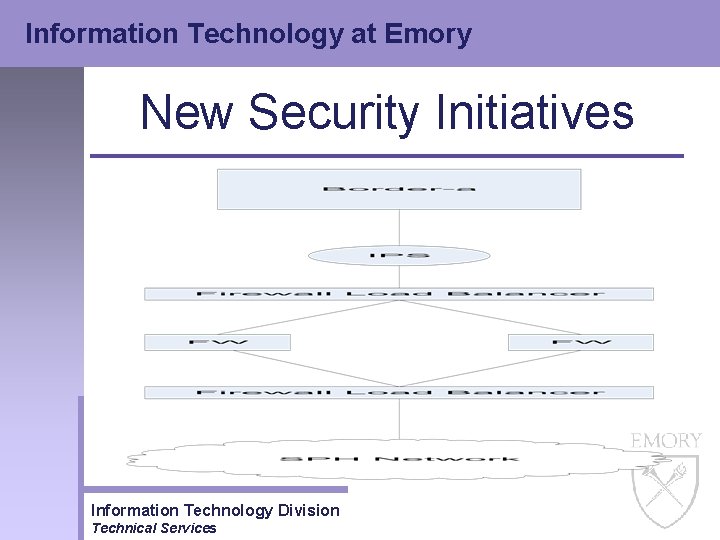 Information Technology at Emory New Security Initiatives Information Technology Division Technical Services 