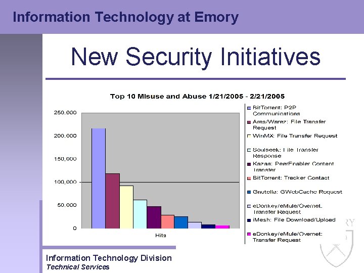 Information Technology at Emory New Security Initiatives Information Technology Division Technical Services 