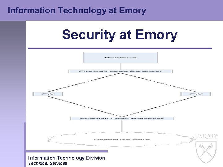 Information Technology at Emory Security at Emory Information Technology Division Technical Services 