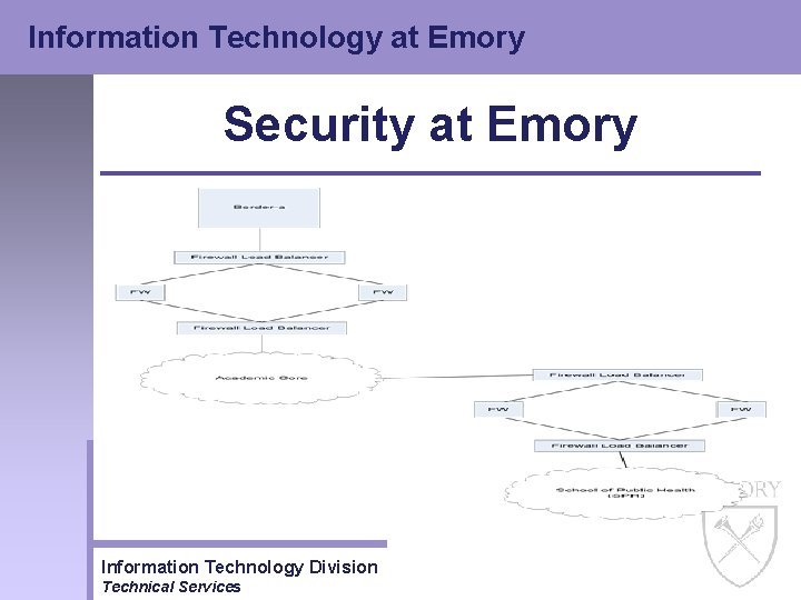 Information Technology at Emory Security at Emory Information Technology Division Technical Services 