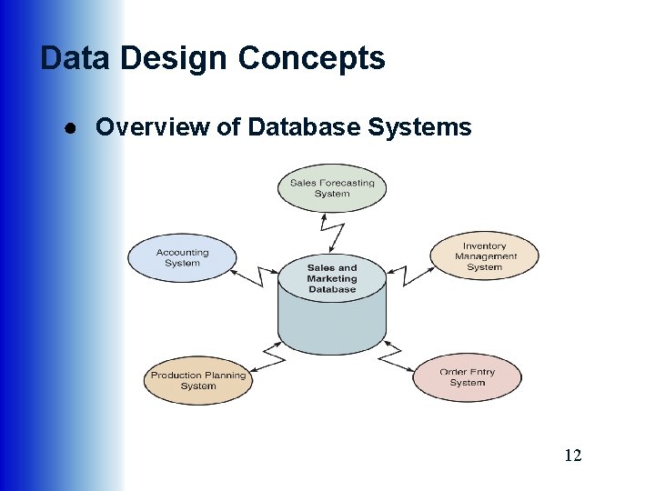 Data Design Concepts ● Overview of Database Systems 12 