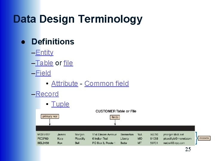 Data Design Terminology ● Definitions –Entity –Table or file –Field • Attribute - Common