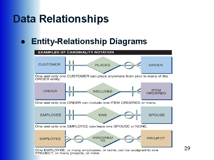 Data Relationships ● Entity-Relationship Diagrams 29 