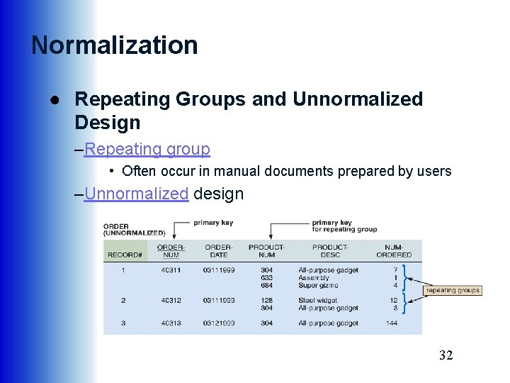 Normalization ● Repeating Groups and Unnormalized Design –Repeating group • Often occur in manual