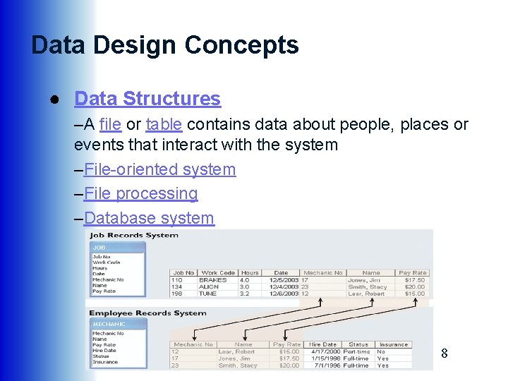 Data Design Concepts ● Data Structures –A file or table contains data about people,