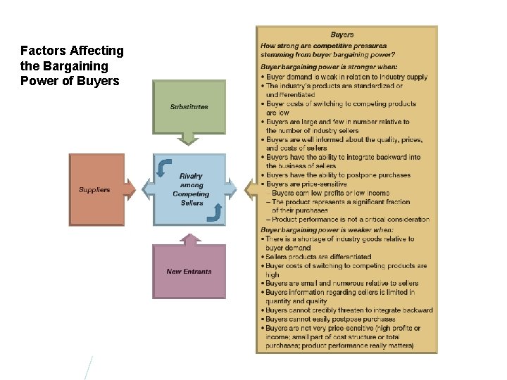 Factors Affecting the Bargaining Power of Buyers 