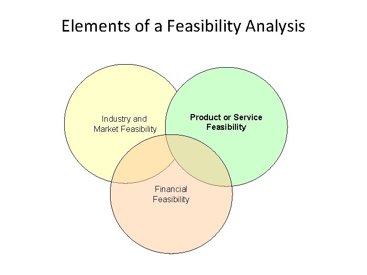 Elements of a Feasibility Analysis Industry and Market Feasibility Financial Feasibility Product or Service