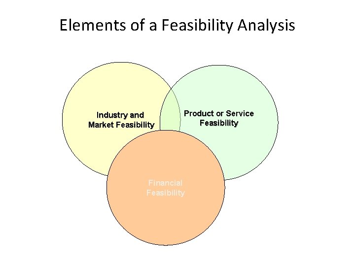 Elements of a Feasibility Analysis Industry and Market Feasibility Product or Service Feasibility Financial