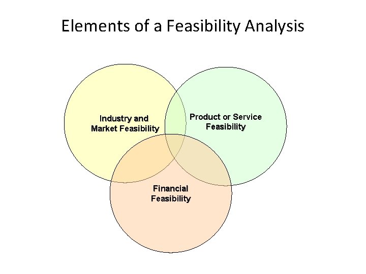 Elements of a Feasibility Analysis Industry and Market Feasibility Product or Service Feasibility Financial