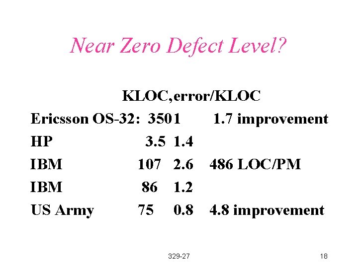 Near Zero Defect Level? KLOC, error/KLOC Ericsson OS-32: 3501 1. 7 improvement HP 3.