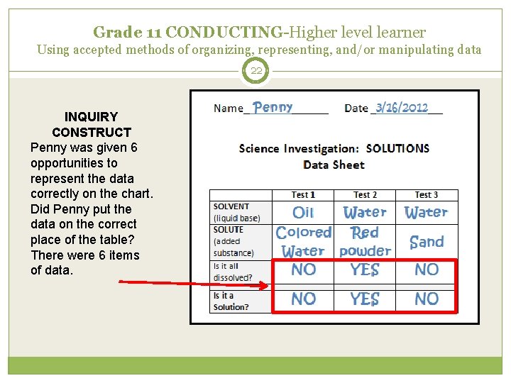 Grade 11 CONDUCTING-Higher level learner Using accepted methods of organizing, representing, and/or manipulating data